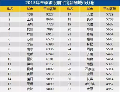 2016年大連購房策略 5687元平均薪酬下，如何更劃算買房？