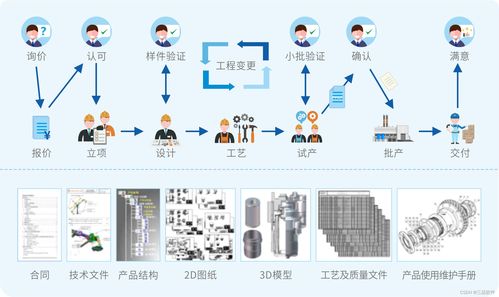 PLM軟件在企業(yè)軟件開(kāi)發(fā)中的核心應(yīng)用與價(jià)值