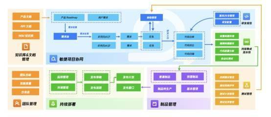 云原生 企業數字化轉型的關鍵引擎，騰訊云 Nocalhost 助力開發者創新企業軟件開發
