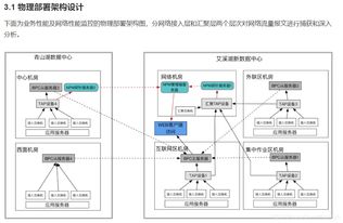 信息化建設項目前期方案編制中的關鍵環節 如何畫好網絡與信息安全軟件開發四張圖